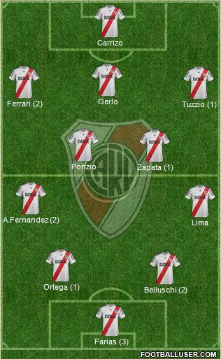 River Plate Formation 2013