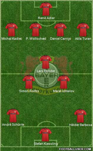 Bayer 04 Leverkusen Formation 2013