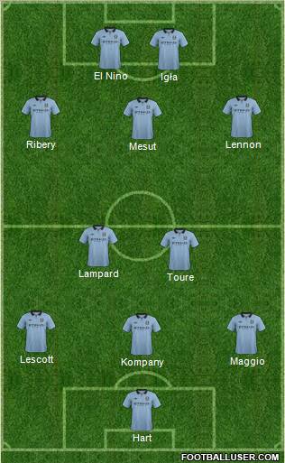Manchester City Formation 2013