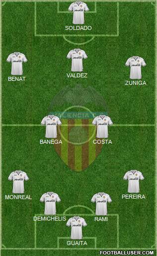 Valencia C.F., S.A.D. Formation 2013