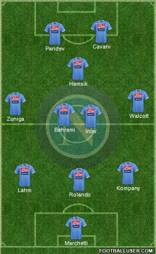 Napoli Formation 2013