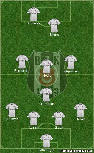 Besiktas JK Formation 2013