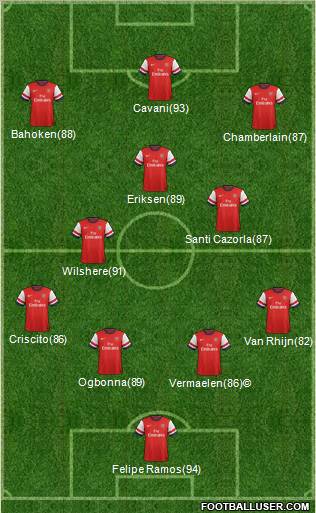 Arsenal Formation 2013