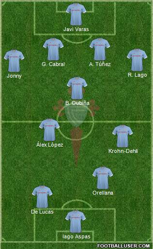 R.C. Celta S.A.D. Formation 2013