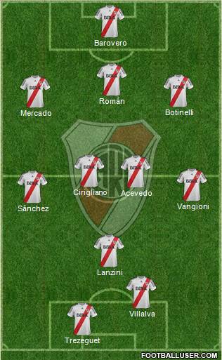 River Plate Formation 2013