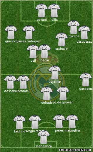 Real Madrid C.F. Formation 2013