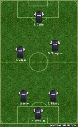 Southend United Formation 2013