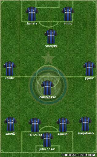 F.C. Internazionale Formation 2013