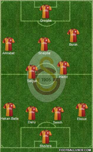 Galatasaray SK Formation 2013