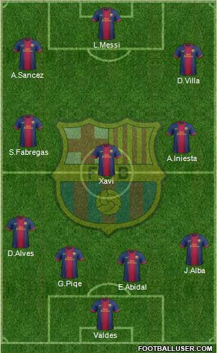 F.C. Barcelona Formation 2013