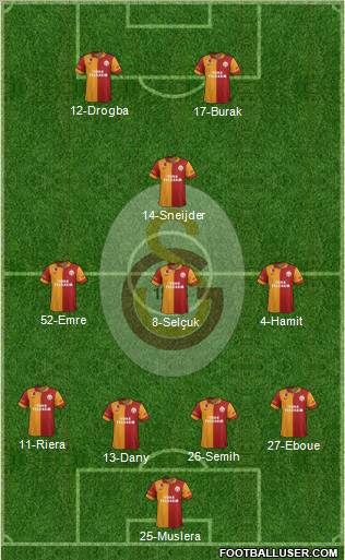 Galatasaray SK Formation 2013