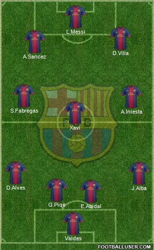 F.C. Barcelona Formation 2013