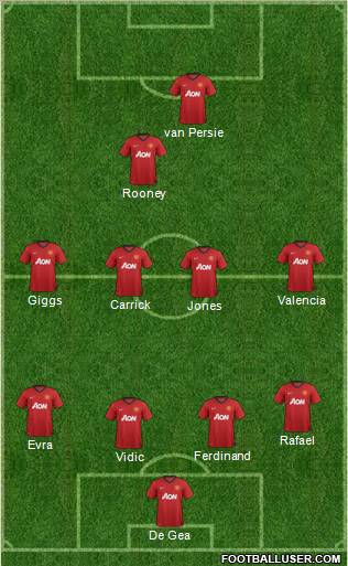 Manchester United Formation 2013