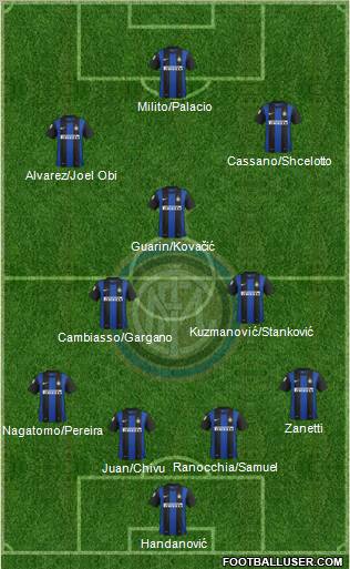 F.C. Internazionale Formation 2013