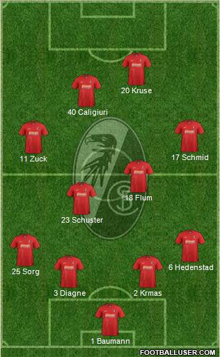 SC Freiburg Formation 2013