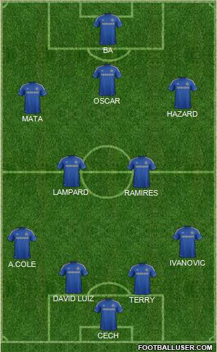 Chelsea Formation 2013