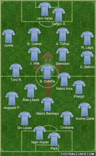 R.C. Celta S.A.D. Formation 2013