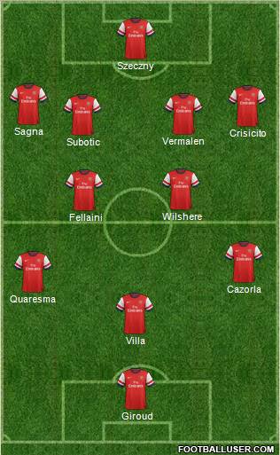 Arsenal Formation 2013