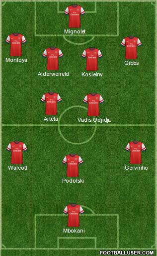 Arsenal Formation 2013
