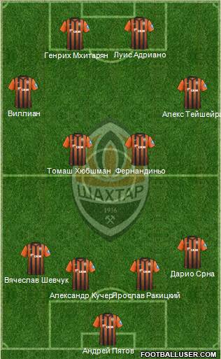 Shakhtar Donetsk Formation 2013