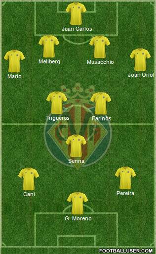 Villarreal C.F., S.A.D. Formation 2013