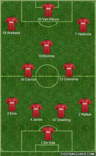 Manchester United Formation 2013