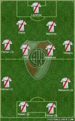 River Plate Formation 2013