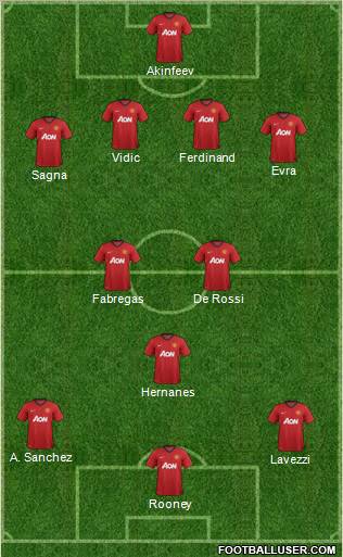 Manchester United Formation 2013