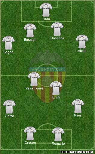 Valencia C.F., S.A.D. Formation 2013