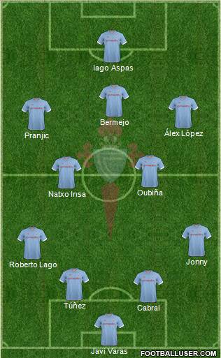 R.C. Celta S.A.D. Formation 2013