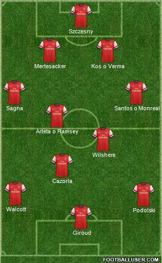 Arsenal Formation 2013
