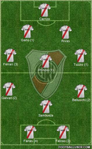 River Plate Formation 2013