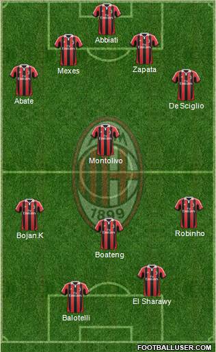 A.C. Milan Formation 2013
