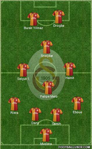 Galatasaray SK Formation 2013