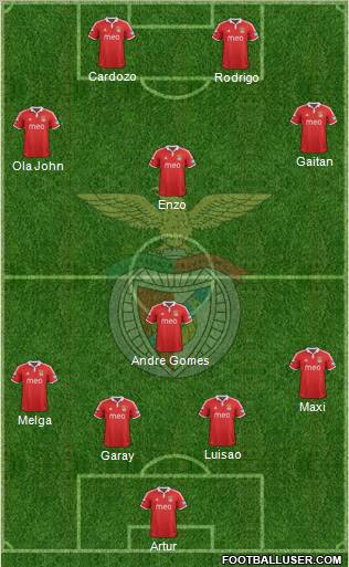 Sport Lisboa e Benfica - SAD Formation 2013