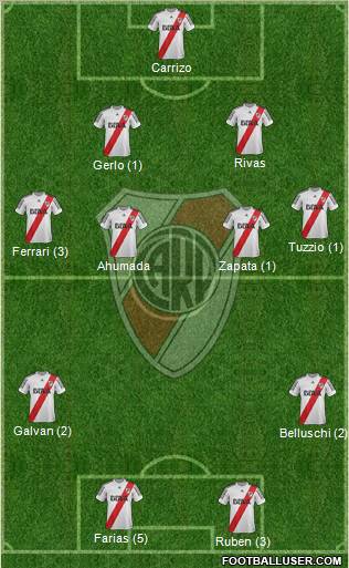 River Plate Formation 2013