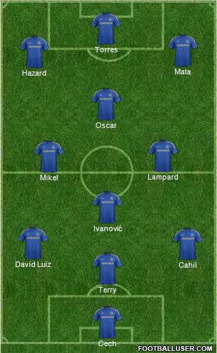Chelsea Formation 2013