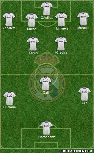 Real Madrid C.F. Formation 2013