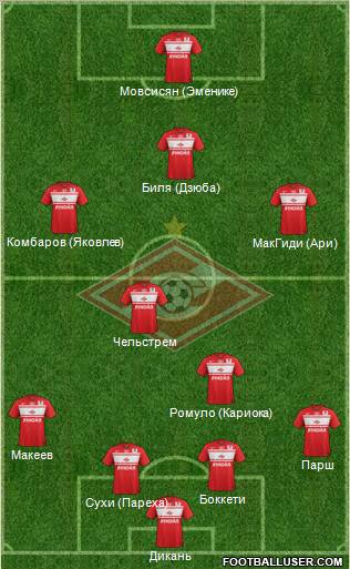 Spartak Moscow Formation 2013