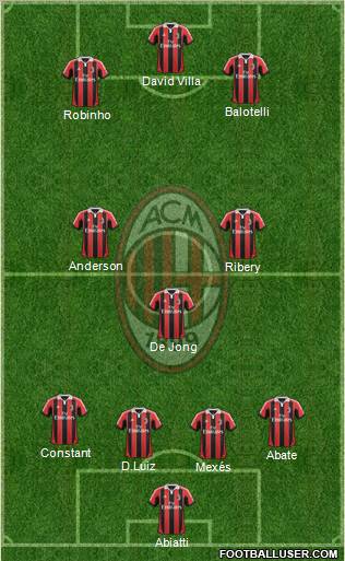 A.C. Milan Formation 2013