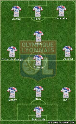 Olympique Lyonnais Formation 2013