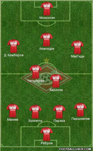 Spartak Moscow Formation 2013