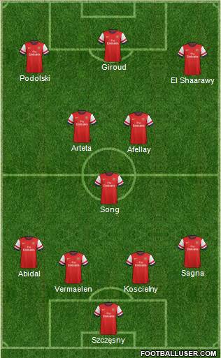 Arsenal Formation 2013