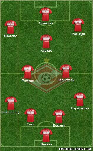 Spartak Moscow Formation 2013