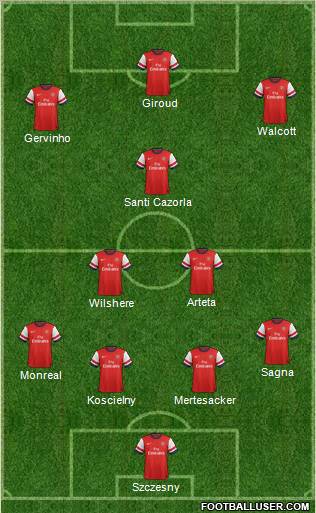Arsenal Formation 2013