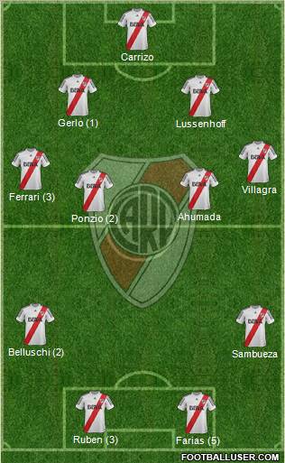 River Plate Formation 2013