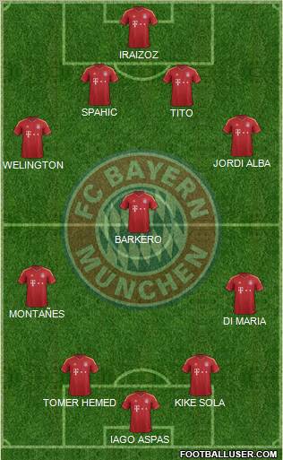 FC Bayern München Formation 2013