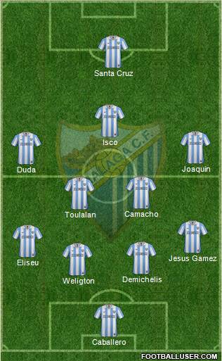 Málaga C.F., S.A.D. Formation 2013