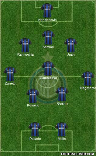F.C. Internazionale Formation 2013
