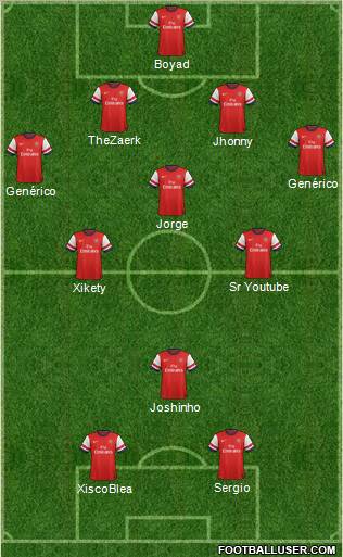 Arsenal Formation 2013